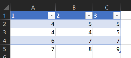 Organizing Data With Tables & Charts