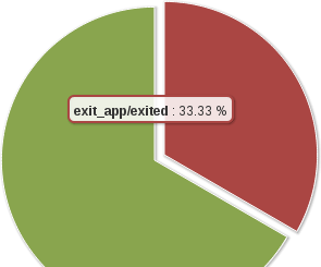 C++ analytics - Qmonix