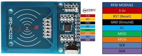How to Connect RFID to Arduino?