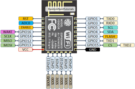 The ESP8266 Bare Breakboard