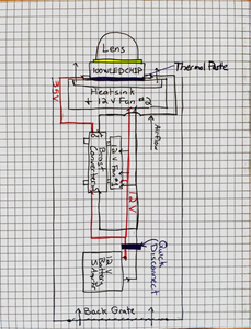How to Build It