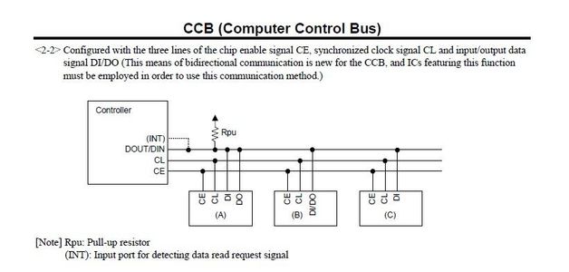Sanyo CCB (Computer Control Bus) : 7 Steps - Instructables