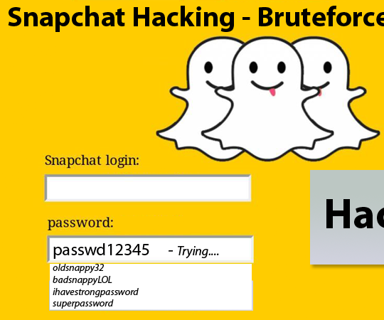 A Context Into Snapchat and Its Messaging Attributes