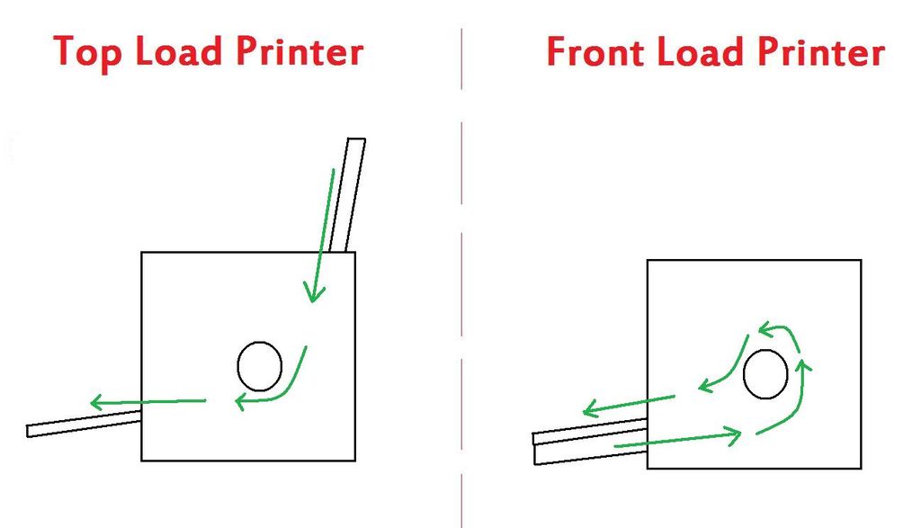 Doubled Sided Printing at Home : 9 Steps - Instructables