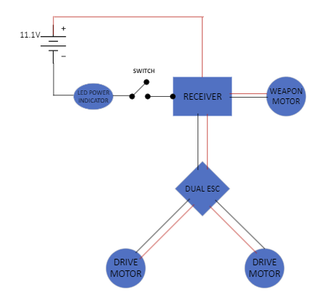 Electrical Design