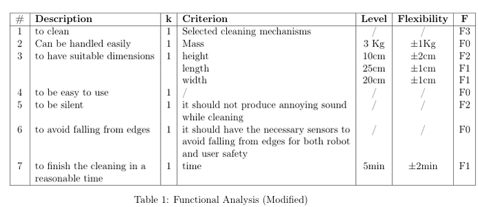 Project Working Modes, Functionality and Requirements