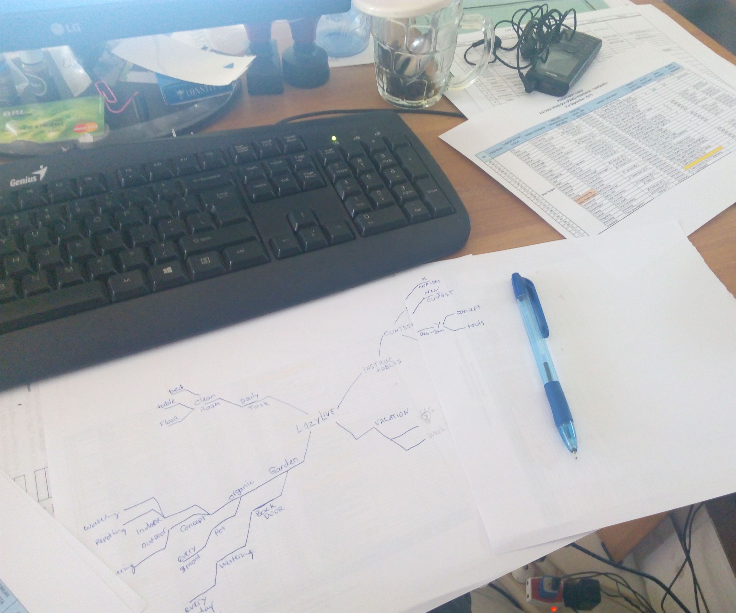Mind Mapping