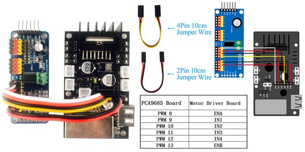 Raspberry Pi Robot Car Lesson 1: Basic Framework Installation ...