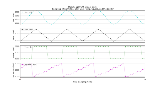 Practical Arduino Data Loggers : 5 Steps - Instructables