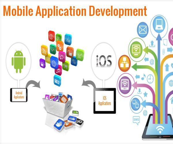 Mobile App Development Company in Bangalore