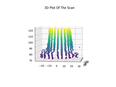 DIY 3D Scanner | 3D Scan Any Object at Home | 3D Plot With Python ...