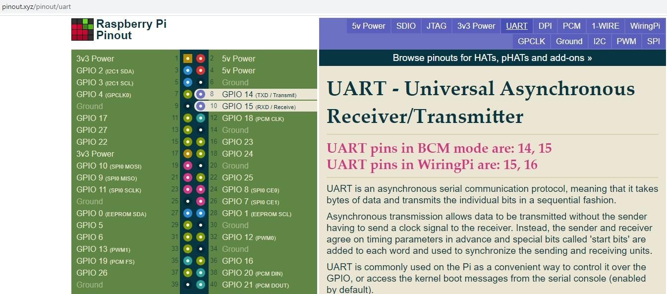 rpi python programming 18 serial uart communication... Raspberry PI 3 - Enable Serial Communications to TtyAMA0 to BCM GPIO 14 ...