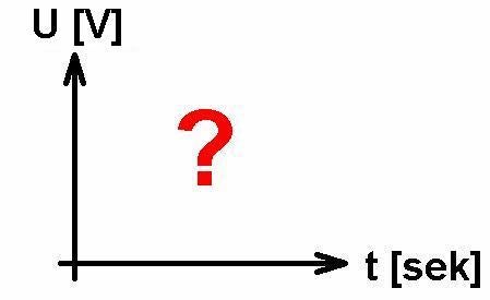 Measurements