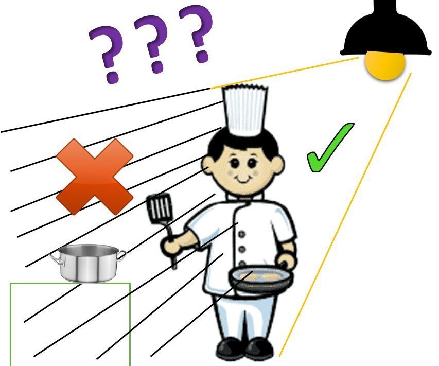 Extra Kitchen Lights