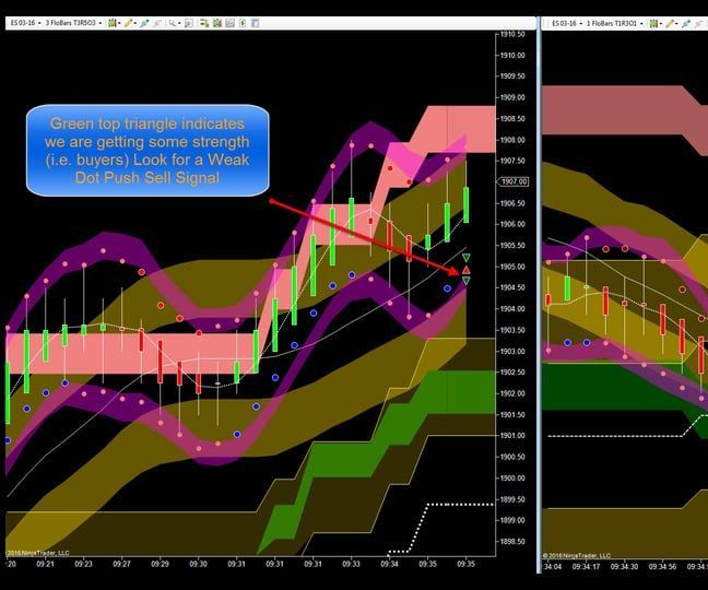 Day Trading Futures Strategies