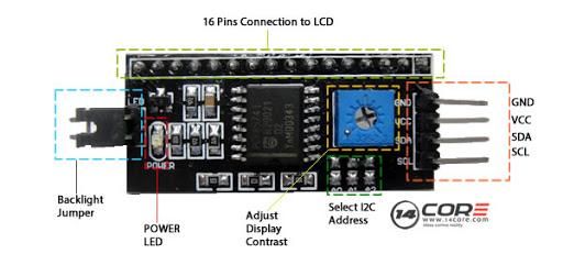Making the Arduino