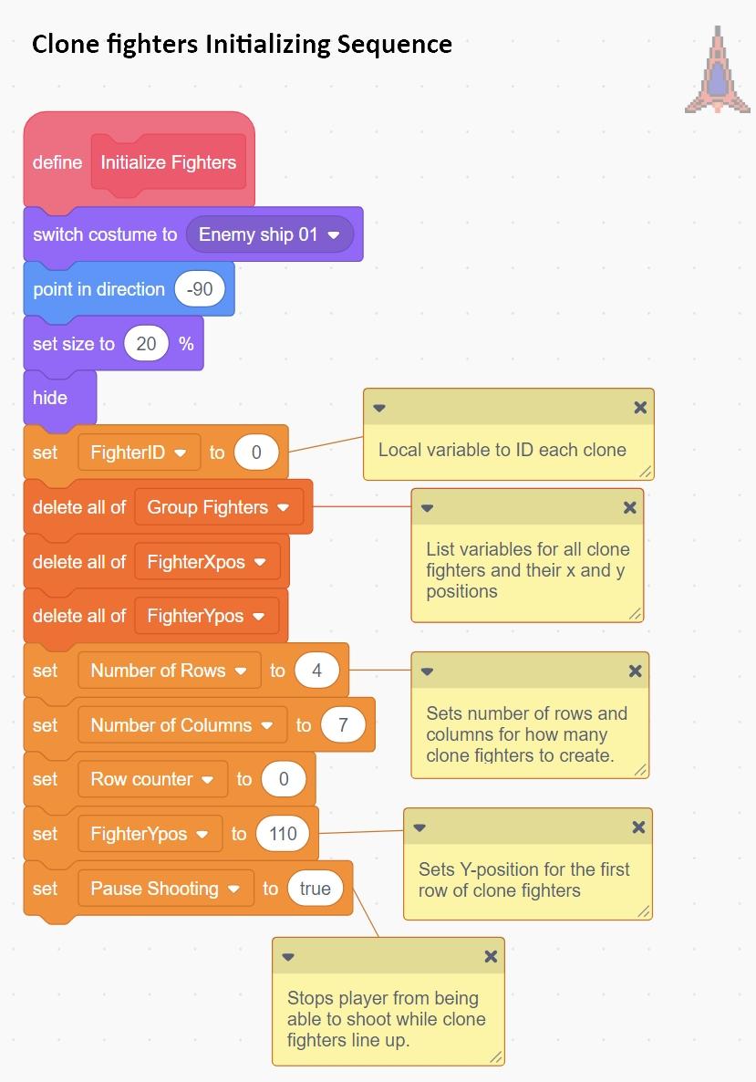 Advanced Sprite Clones With List Variables