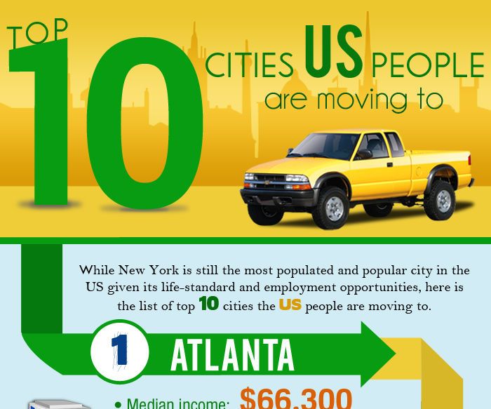 Popular Cities Where People in the U.S Are Moving To