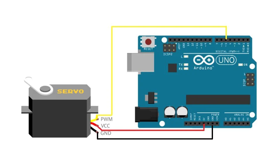 Making the Circuit