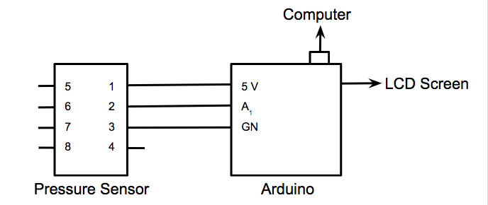 Spiring Compression System Arduino Spirometer : 4 Steps - Instructables