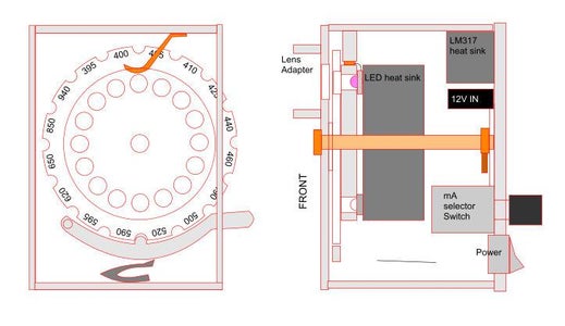 Multiwavelength LED Light Source