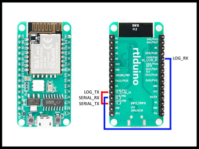Rtlduino - Configure and Test Arduino Tools