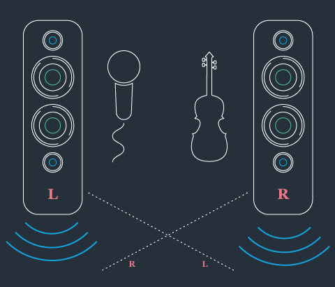How to Choose a Perfect Audio Amplifier for a Specific Application