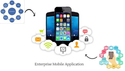 Different Challenges Faced in Developing Enterprise Mobile Applications: