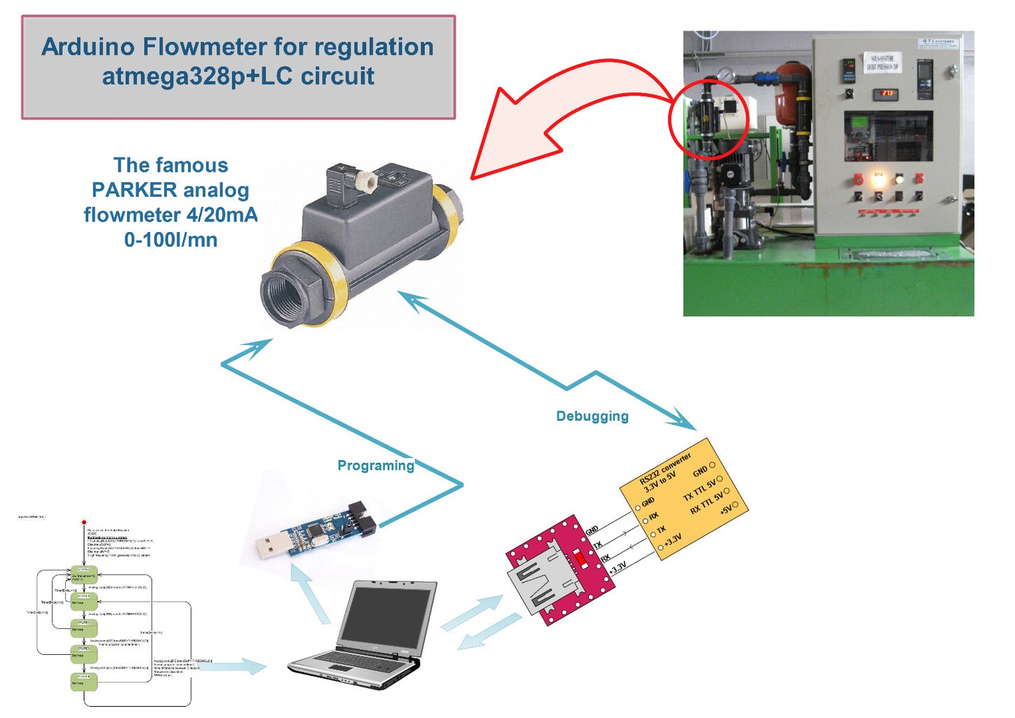 Arduino Flowmeter With a State Machine : 4 Steps - Instructables