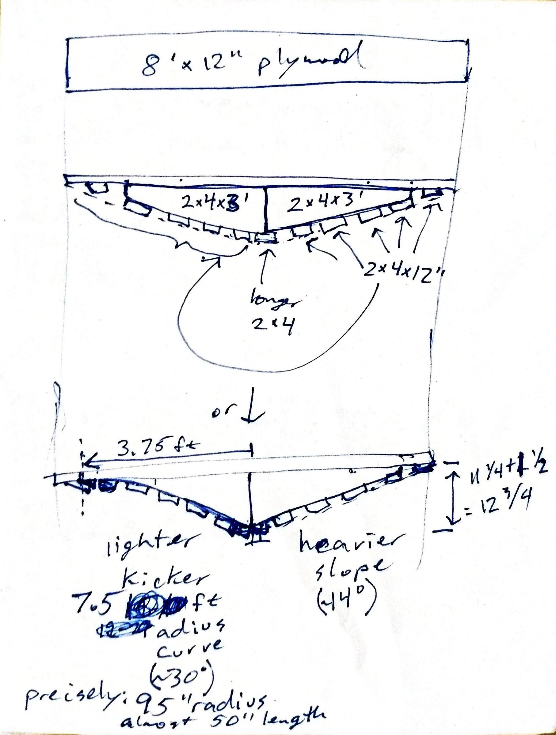 Scrappy Multifunction Bike Ramp & Teeter Totter 5 Steps Instructables