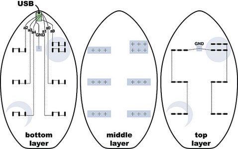 Sew the Fabric Sensors