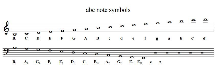 How to Print Shape Note Music : 8 Steps - Instructables