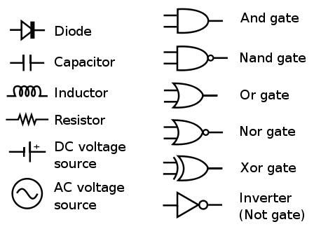 Circuit Symbols - Instructables