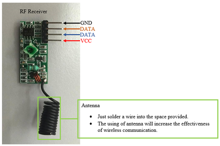 How to Interface With RF Transmitter and Receiver : 6 Steps - Instructables