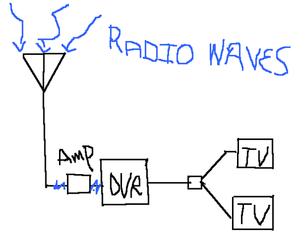 Over the Air Tv Antenna Amp. : 5 Steps - Instructables