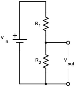 Implementation