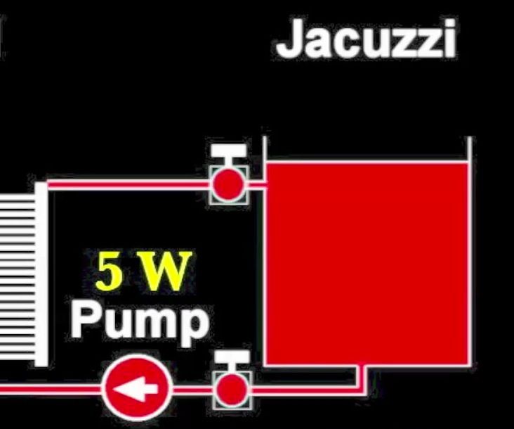 Heating a Jacuzzi for a Dollar a Year