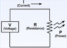 Voltage, Current, Resistance