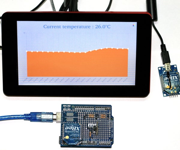 Project Ideas - Instructables