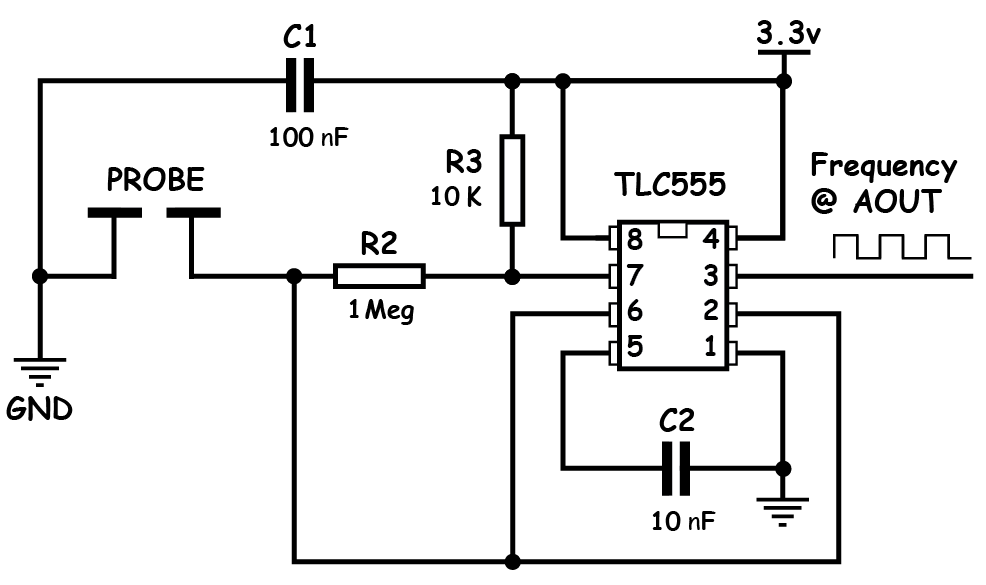 Measuring Soil Moisture