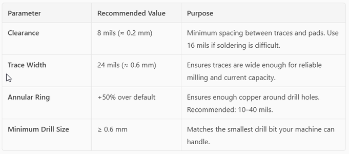 Setup (Clearance, Distance, Sizes)