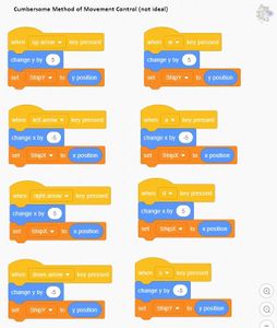Advanced Game Development Using Scratch 3.0 : 10 Steps (with Pictures ...