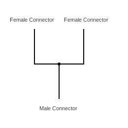 Preparing the Components