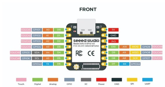 XIAO ESP32S3 & PWM Servo Motor Driver Wiring: