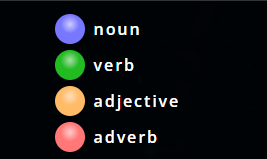 Meaning