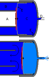 The Operating Principles