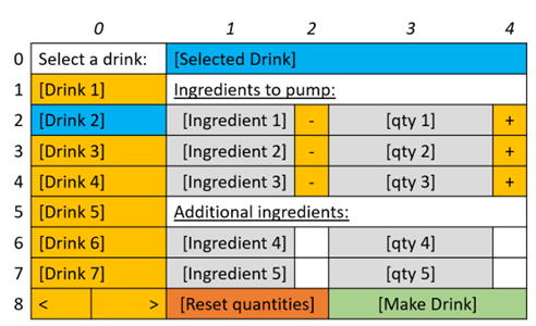 How Does It (the Code) Work?