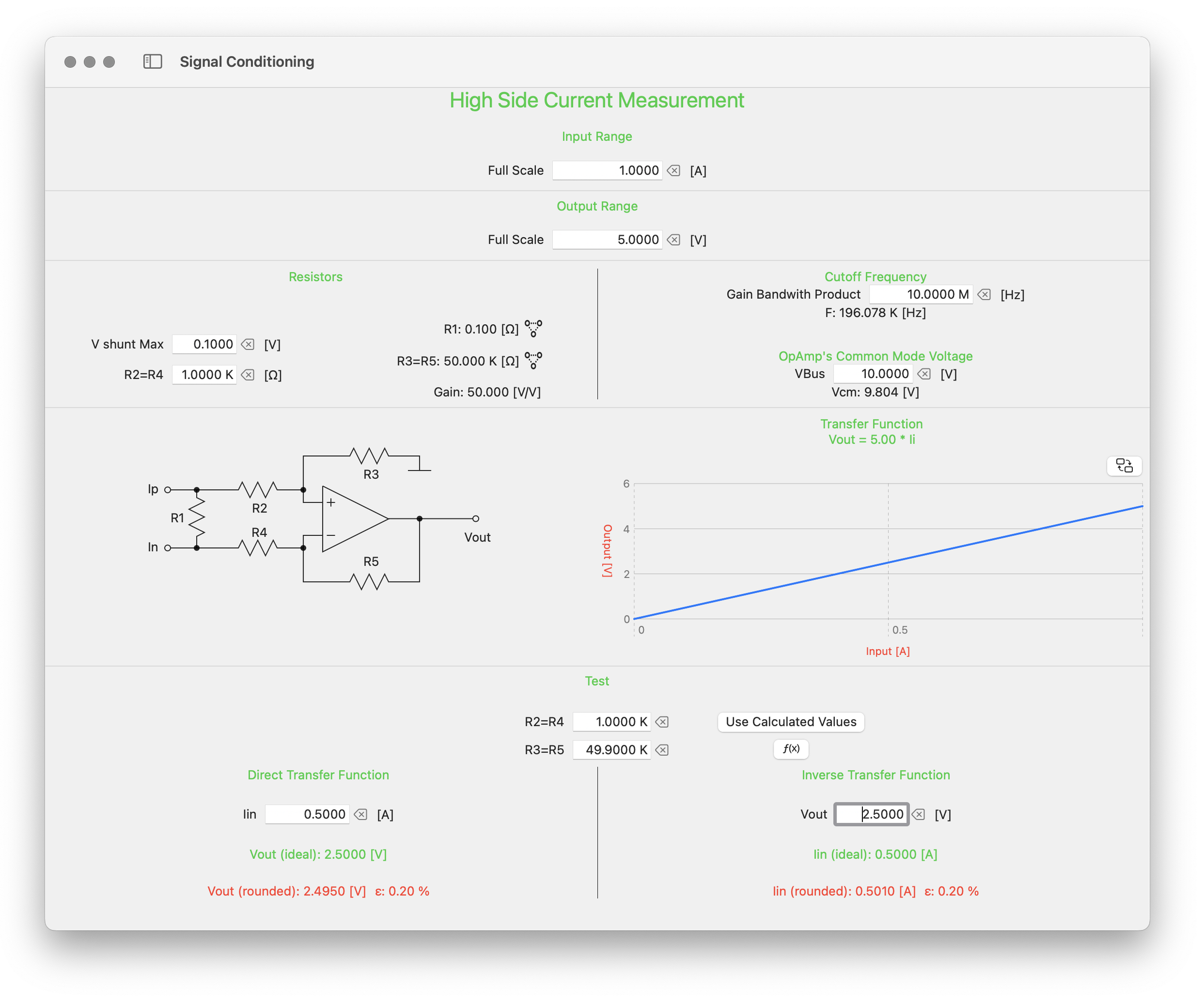 How to Design a Circuit to Make Your Microcontroller Read Any Current