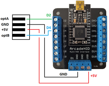 Spinners, Trackballs and 360° Wheels