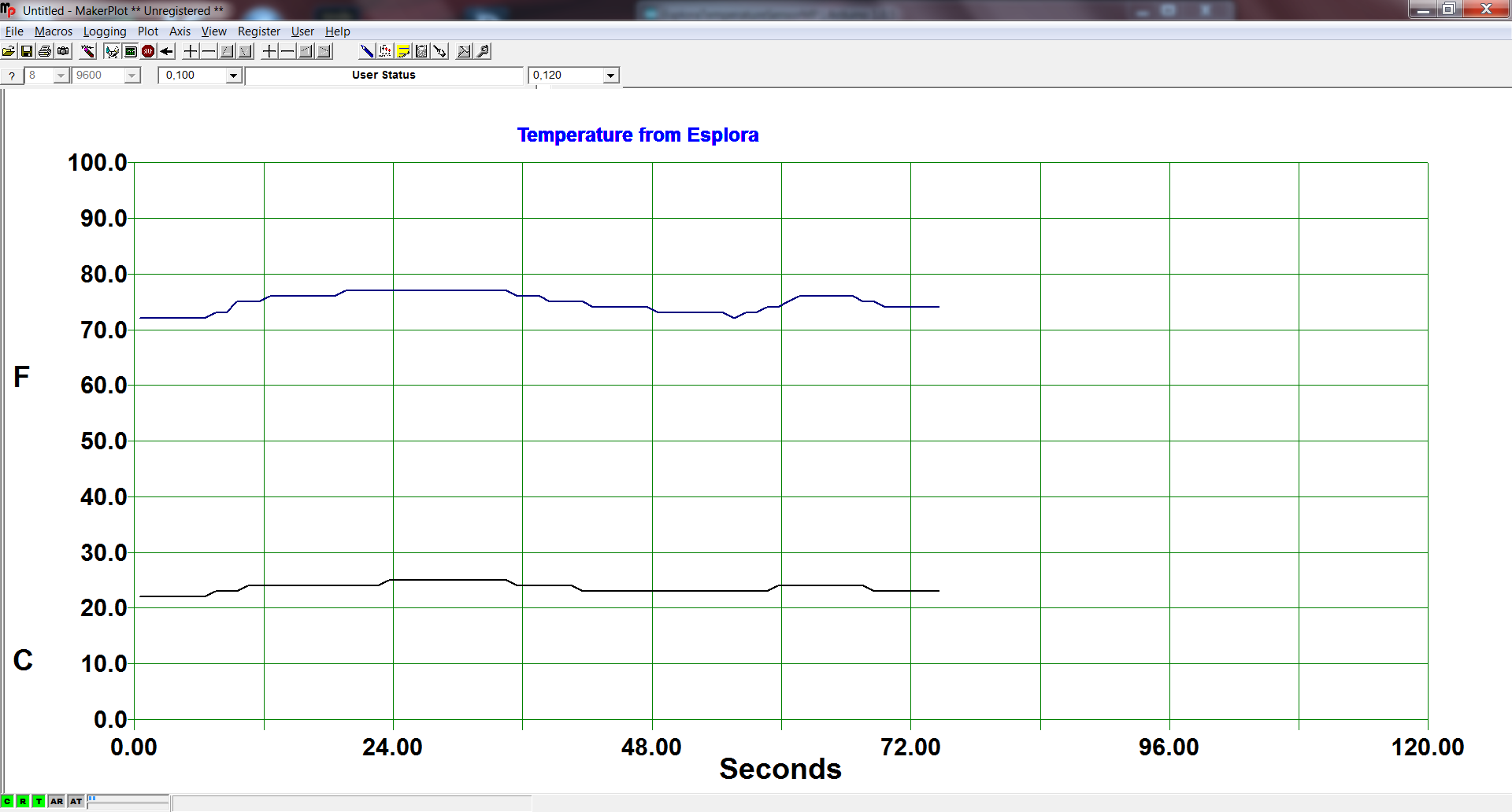Plotting Temperature With Arduino Esplora and MakerPlot : 8 Steps ...
